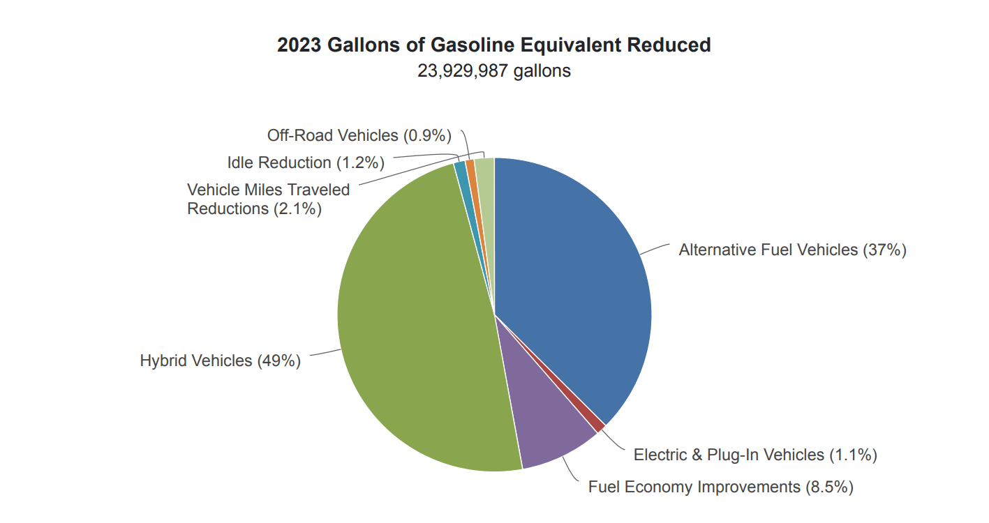 2023 GGE